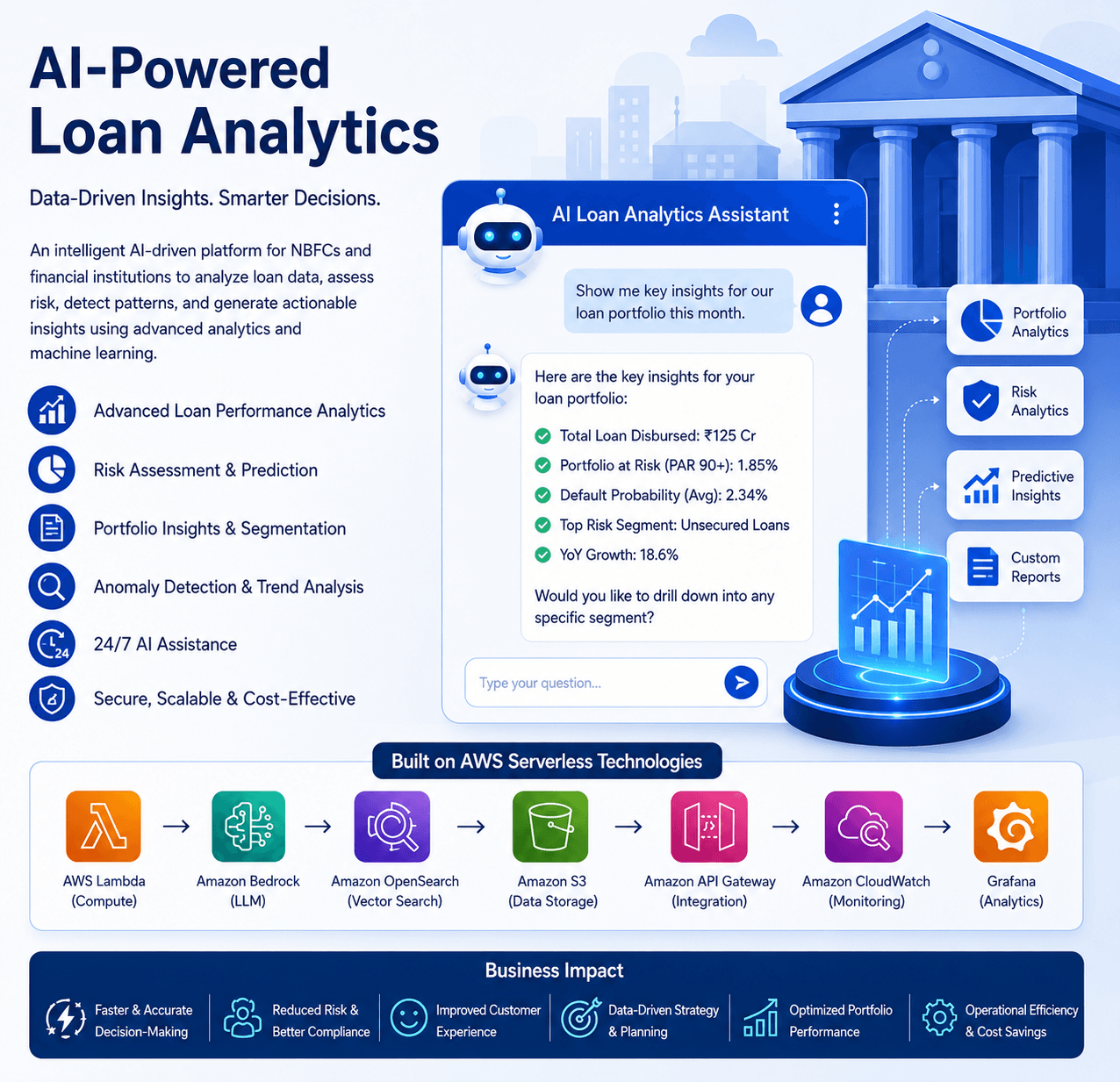 Loan Analytics project preview
